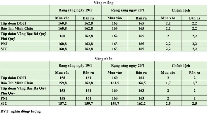 Giá Vàng Hôm Nay Ngay 20 7 Giá Vàng Hôm Nay Ngay 20 7