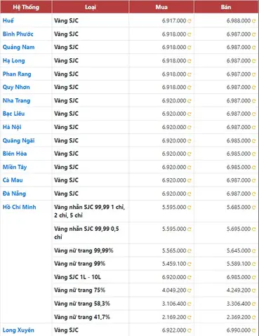Giá Vàng Hôm Nay Ở Biên Hòa