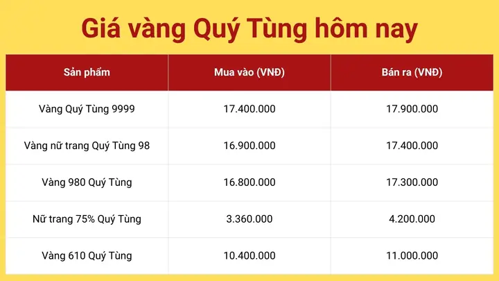 Giá Vàng Hôm Nay Tại Thái Nguyên
