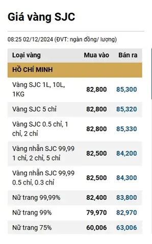 Giá Vàng Hôm Nay Vàng Sjc Hôm Nay