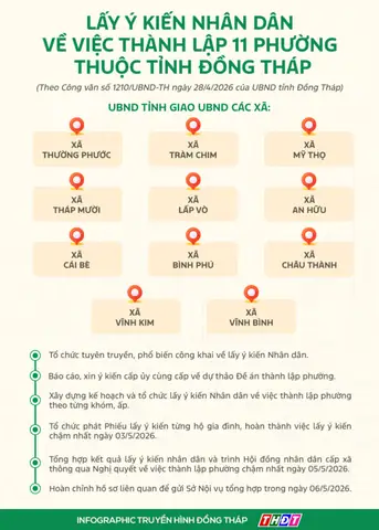 Giá Vàng Kim Hữu Cái Be