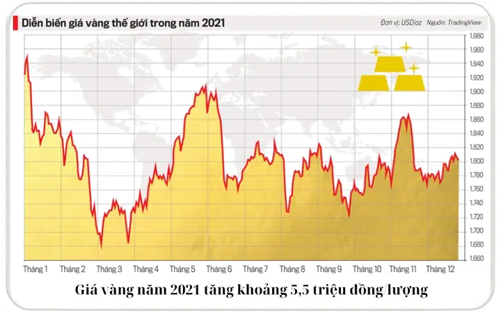 Giá Vàng Lên 45 Triệu Năm Bao Nhiêu