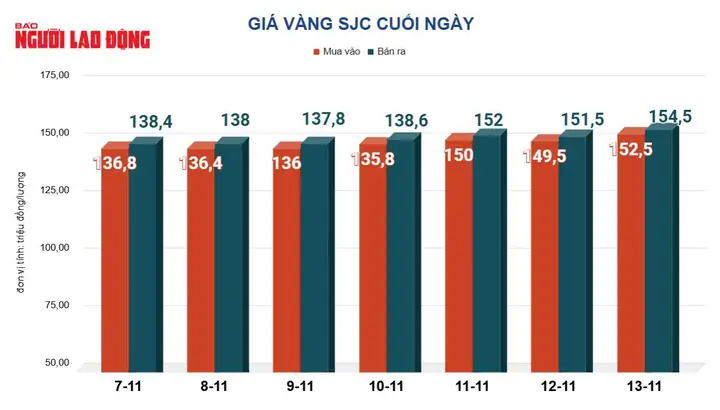 Giá Vàng Lời Mận Ngày Hôm Nay