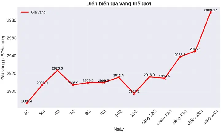 Giá Vàng Lúc 19h00 Ngày 18 11 2018