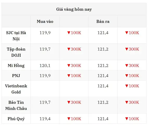 Giá Vàng Mới Nhất 7 8 2019