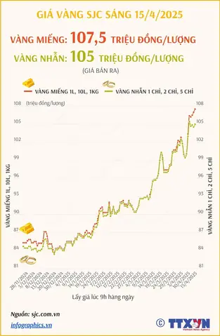 Giá Vàng Mua Vào Bán Ra Ngày 13 2 2019