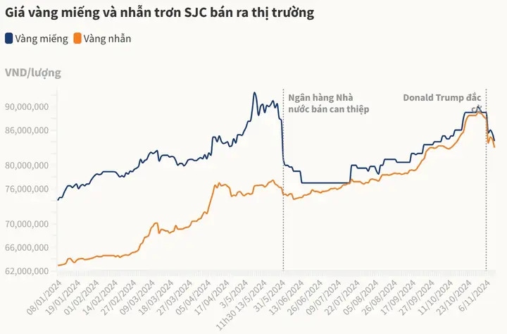 Giá Vàng Nagyf 23 10 2019