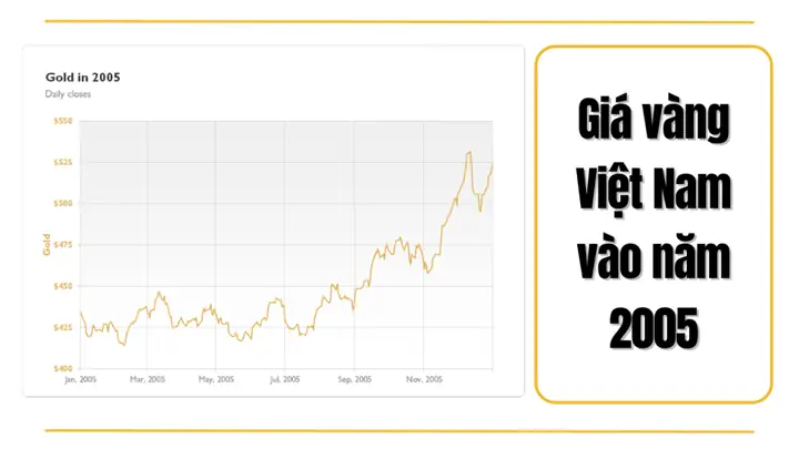Giá Vàng Năm 2005 Ở Việt Nam