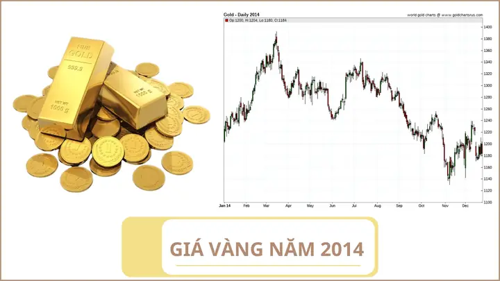 Giá Vàng Năm 2014 Tại Việt Nam