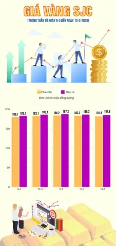 Giá Vàng Ngaày 13 8 2019