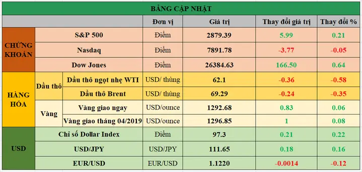 Giá Vàng Ngày 04 04 2019
