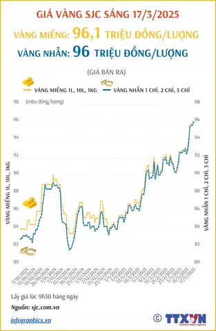 Giá Vàng Ngày 17 Tháng 11 Năm 19