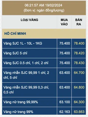 Giá Vàng Ngày 19 Tháng 2 Năm 2024