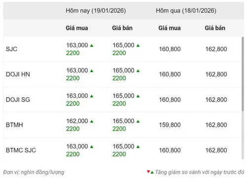 Giá Vàng Ngày 2 2 5 2019