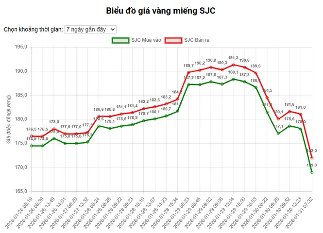 Giá Vàng Ngày 20 Tháng 1năm 2017