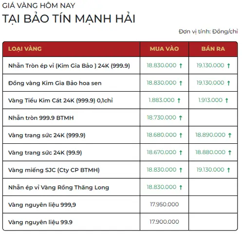 Giá Vàng Ngày 29 Bao Nhiêu