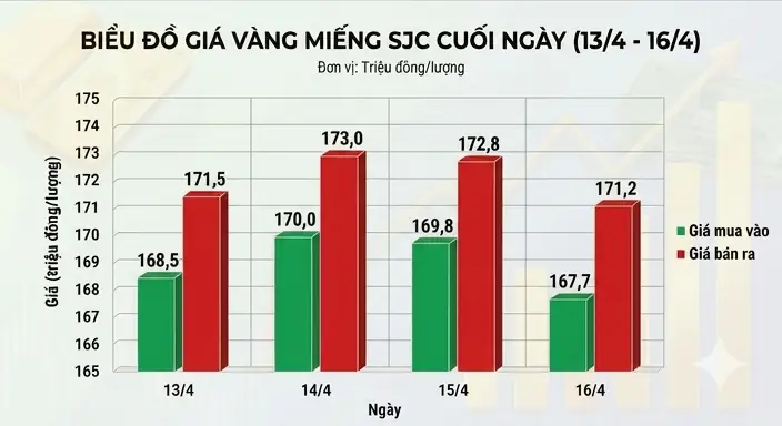 Giá Vàng Ngày 3 8 2017
