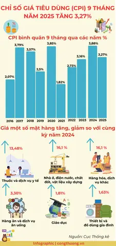 Giá Vàng Ngày 31 Tháng 05 Năm 2019