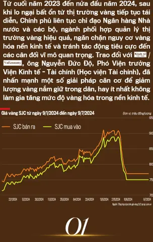 Giá Vàng Nhà Nước Ngày 7 11 2018
