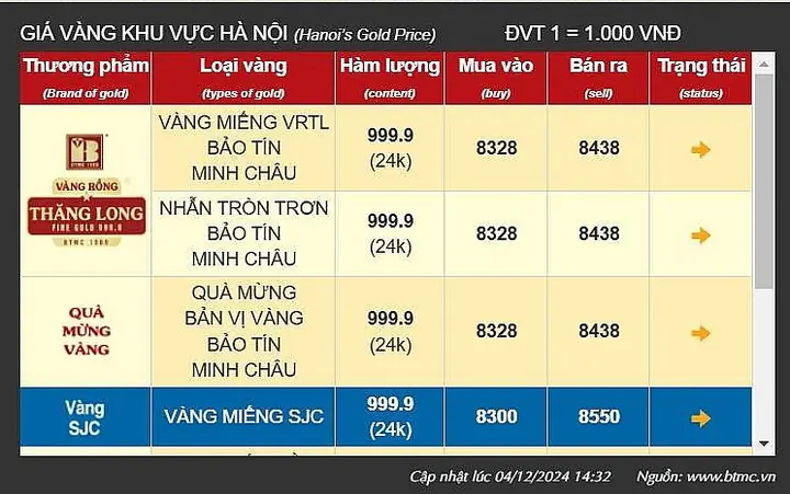 Giá Vàng Nhẫn 9999 Hôm Nay Tại Hà Nội