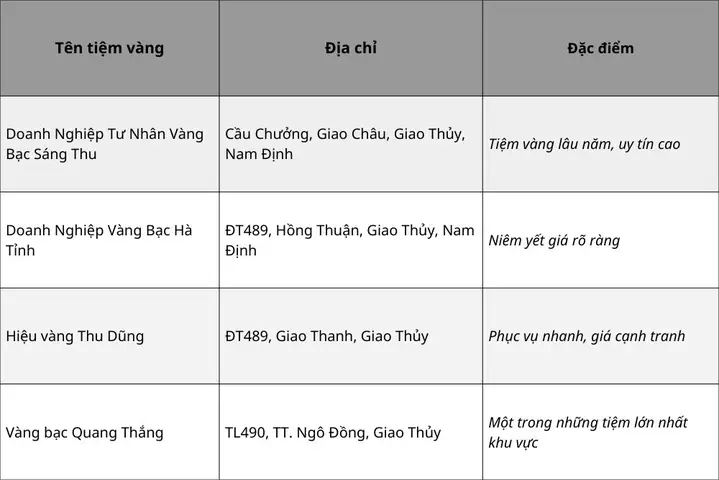 Giá Vàng Nhẫn Hôm Nay Tại Nam Định