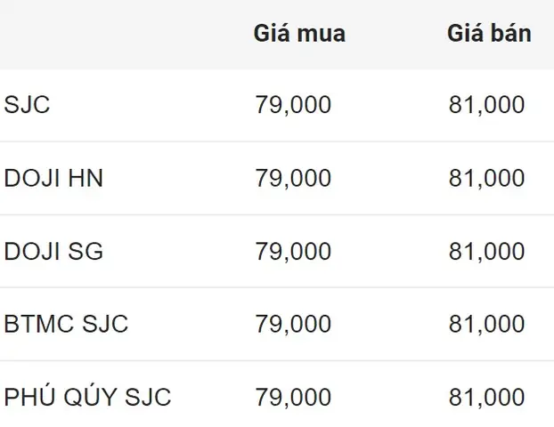 Giá Vàng Nhẫn Tròn 4 Số 9 Hôm Nay