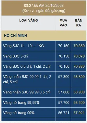 Giá Vàng Nhẫn Tròn Trơn 9999 Hôm Nay