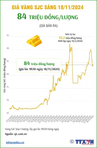 Giá Vàng Nngay 23 4 2018