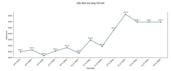Giá Vàng Sẽ Bùng Nổ Trong Năm 2019