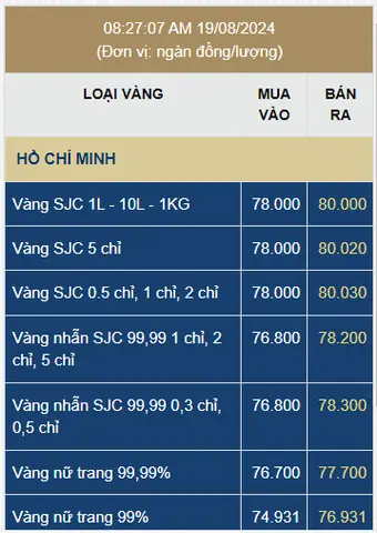 Giá Vàng Sjc 10h Sáng Nay 7 8 2019