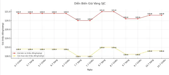 Giá Vàng Sjc Chốt Phiên 25 8 2019