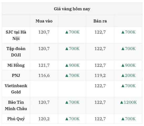 Giá Vàng Sjc Đà Lạt Ngay 10 7 2019