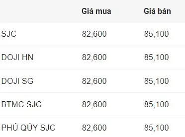 Giá Vàng Sjc Hôm Qua Giá Bao Nhiêu