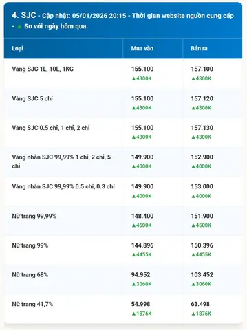 Giá Vàng Sjc Mới Nhất Ngày Mùng 9