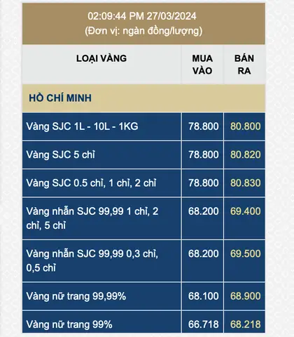 Giá Vàng Sjc Ngày 09 03 2019