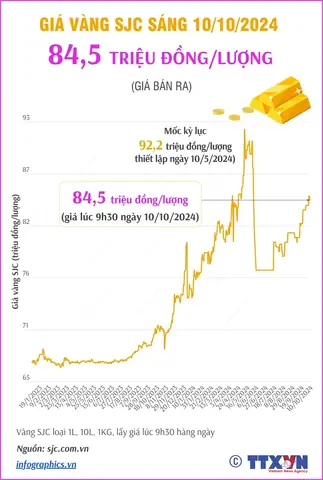 Giá Vàng Sjc Ngày 17 7 2019