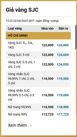 Giá Vàng Sjc Ngày 22 Tháng 5 Năm 2019