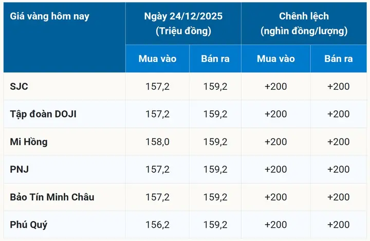 Giá Vàng Sjc Ngày 25 Tháng 12