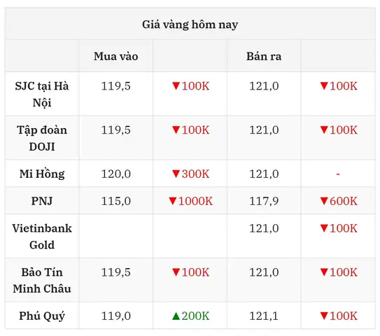 Giá Vàng Sjc Ngày 29 Tháng 7