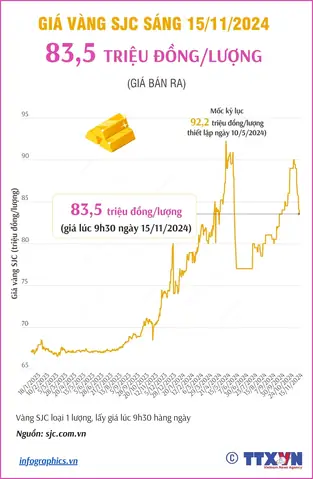 Giá Vàng Sjc Ngày 6 8 2019