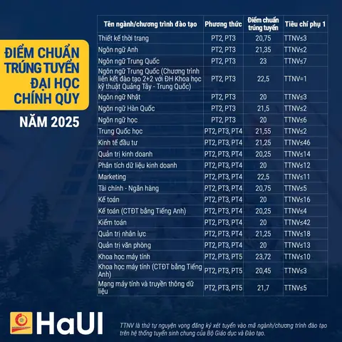 Giá Vàng Tại Hà Nọi Ngay 20 2 2017