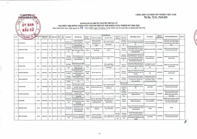 Giá Vàng Tại Hà Nọi Ngay 20 5 2004