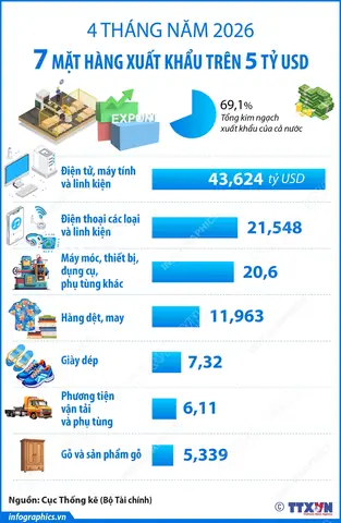 Giá Vàng Tháng 1 Đến Tháng 4 2019