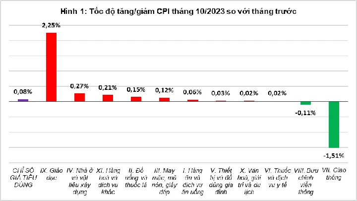 Giá Vàng Tháng 2 Tăng 10 So Với Tháng 1