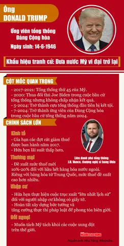 Giá Vàng Tháng 5 2017 Bầu Cử Tổng Thống
