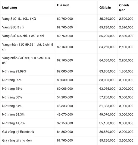 Giá Vàng Thanh Hóa Hôm Nay Bao Nhiêu
