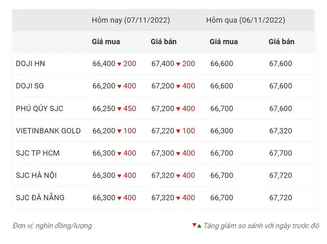 Giá Vàng Thanh Hóa Hôm Nay Bao Nhiêu