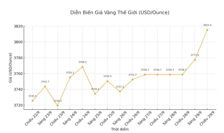Giá Vàng Thế Giới Lệch Với Giá Vàng Trong Nước Giá Vàng Thế Giới Lệch Với Giá Vàng Trong Nước