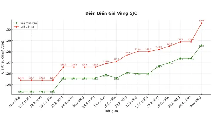 Giá Vàng Thế Giới Lệch Với Giá Vàng Trong Nước Giá Vàng Thế Giới Lệch Với Giá Vàng Trong Nước