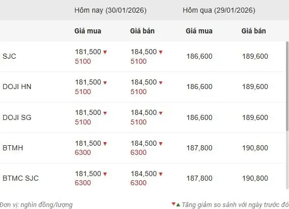 Giá Vàng Thế Giới Ngày 1 7 2019